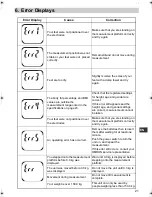 Preview for 21 page of Omron BF00 Instruction Manual