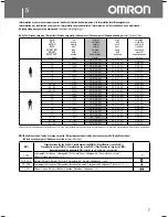 Preview for 7 page of Omron BF212 Instruction Manual