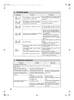 Preview for 92 page of Omron BF508 Manual