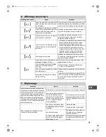 Preview for 32 page of Omron BF511 Instruction Manual