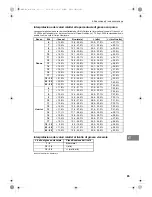 Preview for 66 page of Omron BF511 Instruction Manual