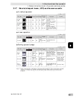 Preview for 31 page of Omron BL100T Instruction Manual