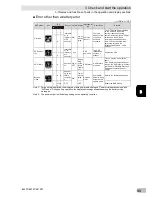 Preview for 33 page of Omron BL100T Instruction Manual