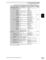 Preview for 53 page of Omron BN100T Instruction Manual