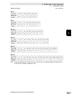 Preview for 57 page of Omron BN100T Instruction Manual