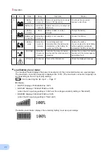 Предварительный просмотр 41 страницы Omron BN150R Instruction Manual