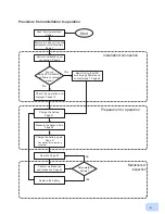 Preview for 4 page of Omron BU1002RW Instruction Manual