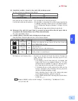 Предварительный просмотр 32 страницы Omron BU1002RW Instruction Manual