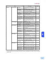 Preview for 42 page of Omron BU1002RW Instruction Manual