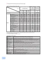 Предварительный просмотр 53 страницы Omron BU1002RW Instruction Manual