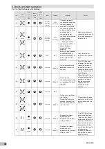 Preview for 53 page of Omron BU100RS Instruction Manual