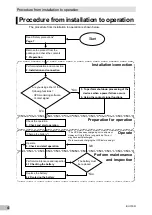 Preview for 4 page of Omron BU150R Instruction Manual