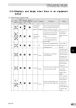 Preview for 49 page of Omron BU150R Instruction Manual