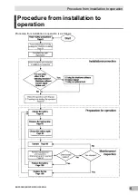 Preview for 5 page of Omron BU3002R Instruction Manual