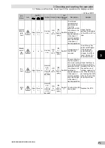 Preview for 71 page of Omron BU3002R Instruction Manual