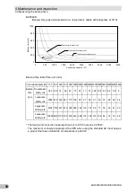 Preview for 98 page of Omron BU3002R Instruction Manual