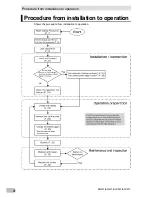 Предварительный просмотр 4 страницы Omron BW100T Instruction Manual