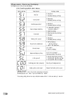 Preview for 30 page of Omron BW100T Instruction Manual