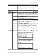 Предварительный просмотр 44 страницы Omron C1SD-PD (Russian) 