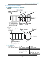 Предварительный просмотр 51 страницы Omron C1SD-PD (Russian) 