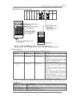 Preview for 85 page of Omron C1SD-PD (Russian) 