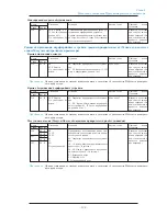 Предварительный просмотр 195 страницы Omron C1SD-PD (Russian) 