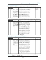 Preview for 199 page of Omron C1SD-PD (Russian) 