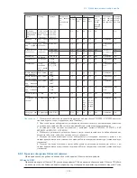 Предварительный просмотр 220 страницы Omron C1SD-PD (Russian) 