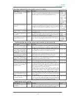 Предварительный просмотр 241 страницы Omron C1SD-PD (Russian) 