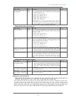 Предварительный просмотр 246 страницы Omron C1SD-PD (Russian) 