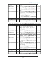 Предварительный просмотр 248 страницы Omron C1SD-PD (Russian) 