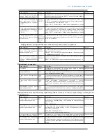 Предварительный просмотр 260 страницы Omron C1SD-PD (Russian) 