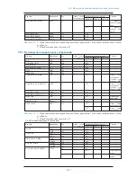 Preview for 306 page of Omron C1SD-PD (Russian) 