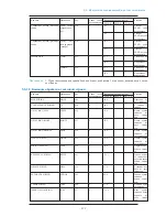 Preview for 322 page of Omron C1SD-PD (Russian) 