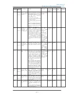 Preview for 451 page of Omron C1SD-PD (Russian) 