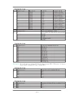 Preview for 468 page of Omron C1SD-PD (Russian) 