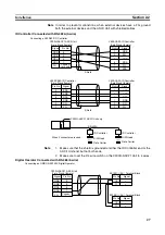 Предварительный просмотр 37 страницы Omron C200H-ASC11 Manual