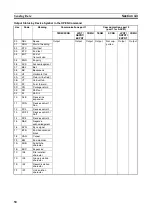 Предварительный просмотр 60 страницы Omron C200H-ASC11 Manual