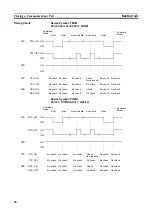 Предварительный просмотр 66 страницы Omron C200H-ASC11 Manual