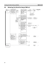 Предварительный просмотр 83 страницы Omron C200H-ASC11 Manual