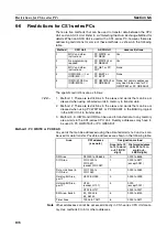 Предварительный просмотр 117 страницы Omron C200H-ASC11 Manual