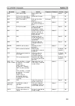 Preview for 140 page of Omron C200H-ASC11 Manual