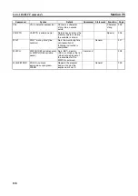 Preview for 147 page of Omron C200H-ASC11 Manual