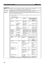 Предварительный просмотр 213 страницы Omron C200H-ASC11 Manual