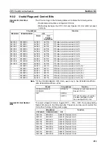 Preview for 262 page of Omron C200H-ASC11 Manual