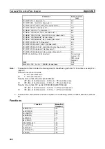 Предварительный просмотр 289 страницы Omron C200H-ASC11 Manual