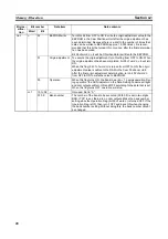 Preview for 42 page of Omron C200H-CP114 Operation Manual