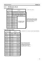 Предварительный просмотр 45 страницы Omron C200H-CP114 Operation Manual