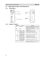 Preview for 25 page of Omron C200H-CT021 Operation Manual