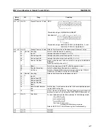 Предварительный просмотр 57 страницы Omron C200H-CT021 Operation Manual